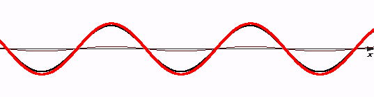反射係数が0.10の時の定在波の様子