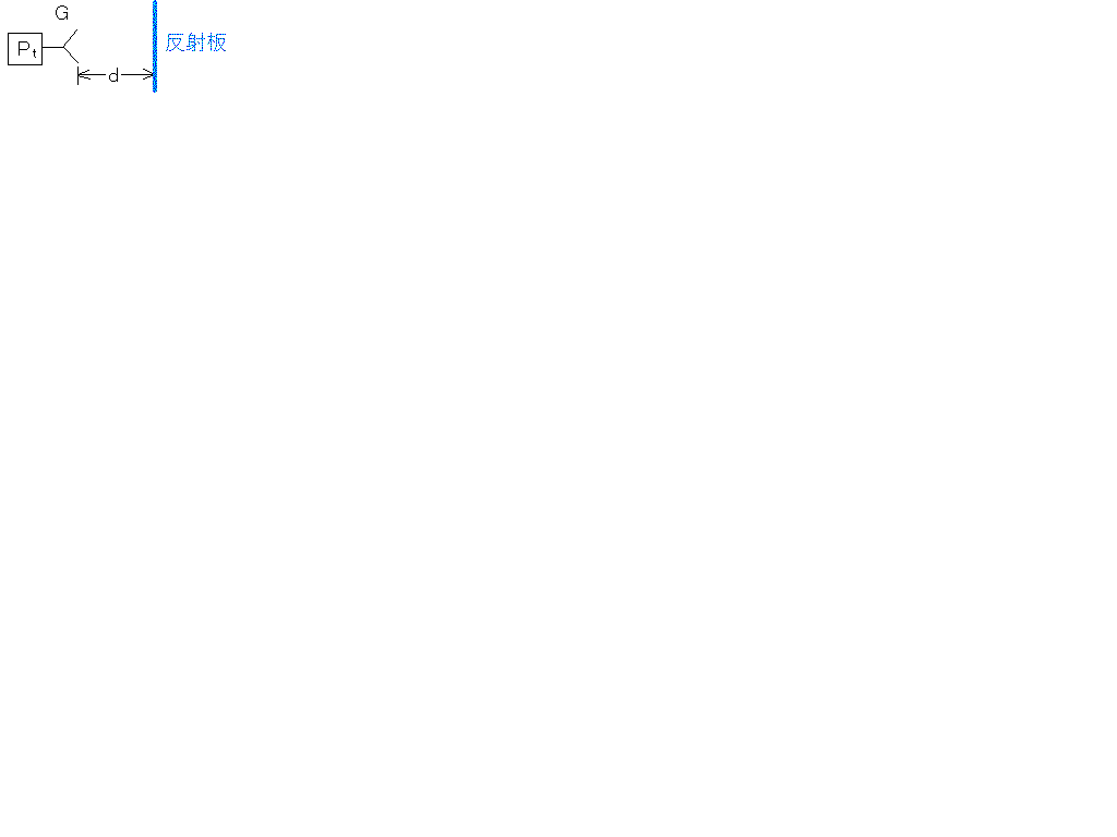 フリスの伝達公式を使った問題の解説画像6