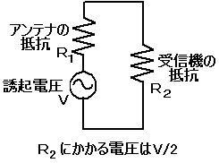 回路が整合している時の受信機入力電圧の説明の図